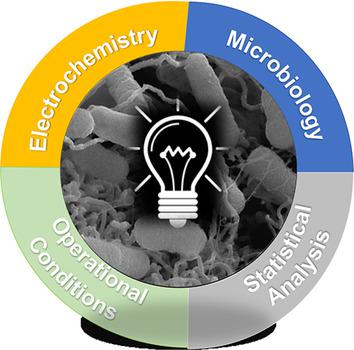 全球微生物电化学系统的可比性如何 电化学和微生物交叉实验室研究 Chemsuschem X Mol