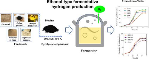 生物质炭原料及热解温度对乙醇型发酵产氢的影响 Science Of The Total Environment X Mol