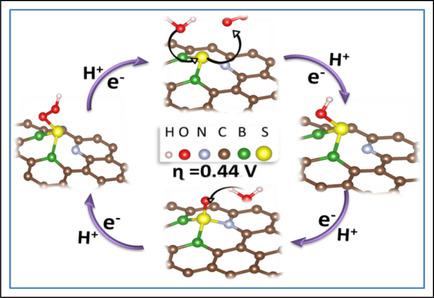 First Principle Studies To Tailor Graphene Through Synergistic Effect As A Highly Efficient ...