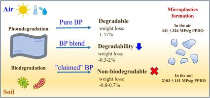 Biodegradable Plastics In The Air And Soil Environment: Low Degradation ...