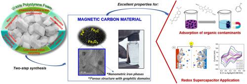 用于吸附和氧化还原超级电容器应用的废聚苯乙烯泡沫衍生磁性碳材料 Journal Of Cleaner Production X Mol