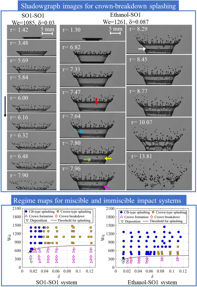 experiments in fluids impact factor