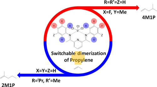 Ligand-Induced Product Switching Between 4-Methyl-1-pentene And 2 ...