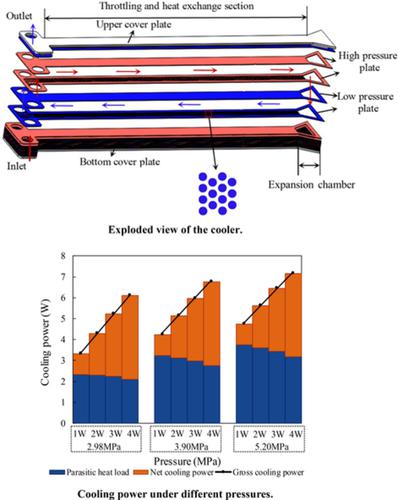 Characterization of a distributed Joule-Thomson effect cooler with