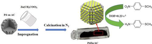 Pd-promoting Reduction Of Zinc Salt To PdZn Alloy Catalyst For The ...