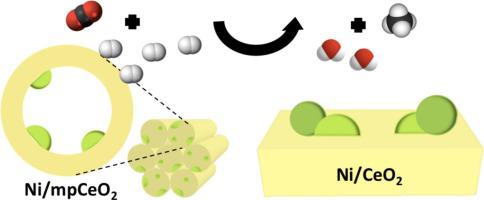 Interfacial Synergistic Catalysis Over Ni Nanoparticles Encapsulated In ...