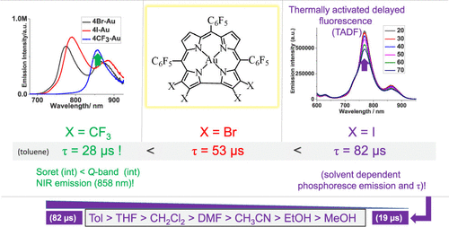 Solvent Effects On The Phosphorescence Of Gold(III) Complexes Chelated ...