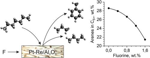 Investigation Of Fluorine Promoted Pt Re Al2o3 Catalysts In Reforming Of N Heptane Catalysis Today X Mol