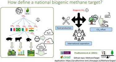 定义国家生物甲烷目标 对国家粮食生产和气候中和目标的影响 Journal Of Environmental Management X Mol