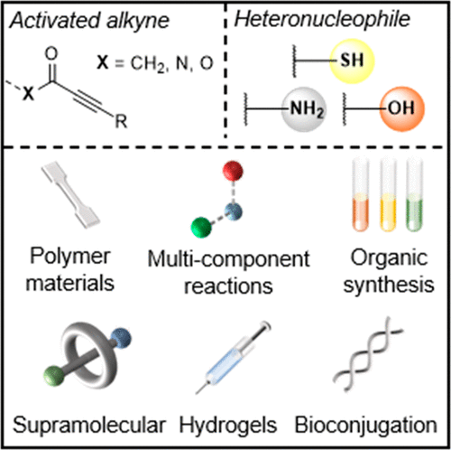 Click Nucleophilic Conjugate Additions To Activated Alkynes Exploring Thiol Yne Amino Yne And Hydroxyl Yne Reactions From Bio Organic To Polymer Chemistry Chemical Reviews X Mol