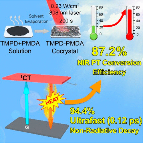 Unprecedented Improvement Of Near-Infrared Photothermal Conversion ...