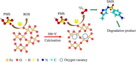 Facile Synthesis Of Oxygen Vacancies Enriched α-Fe2O3 For ...