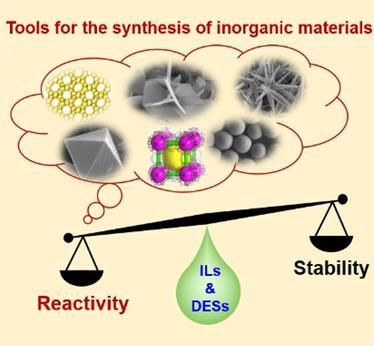 inorganic synthesis