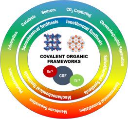 Covalent Organic Frameworks: Advances In Synthesis And Applications ...