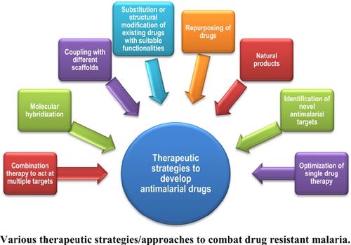 Recent Advances in the Development of Chemotherapeutic Agents for