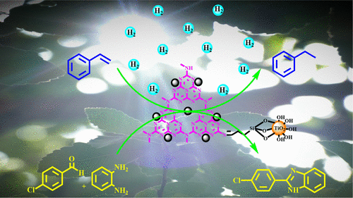 Tandem Photocatalysis Protocol For Hydrogen Generation Olefin Hydrogenation Using Pd G C3n4 Imine Tio2 Nanoparticles Inorganic Chemistry X Mol