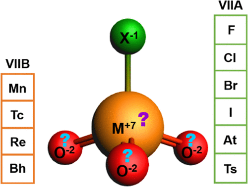 Electronic Structure And Spectroscopic Properties Of Group 7 Tri Oxo Halides Mo3x M Mn Bh X F Ts Inorganic Chemistry X Mol