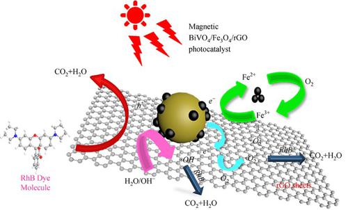 One-pot Hydrothermal Fabrication Of BiVO4/Fe3O4/rGO Composite ...