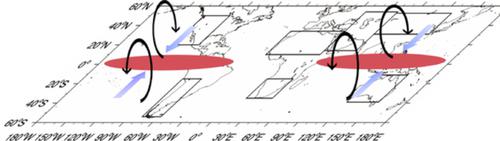 旱地水循环对全球变暖的响应 International Journal Of Climatology X Mol