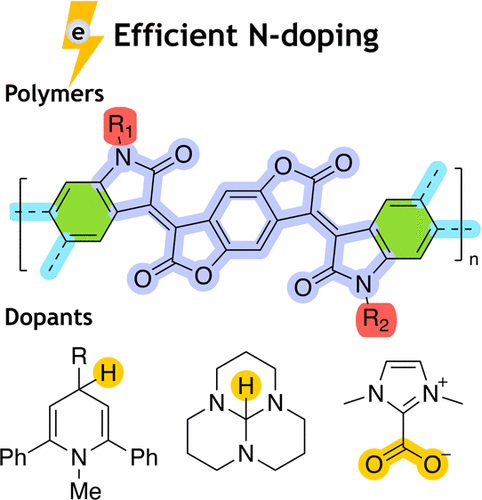 Achieving Efficient N-Doping Of Conjugated Polymers By Molecular ...