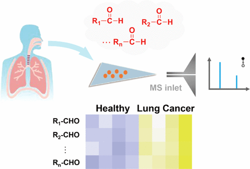 Point-of-Care Test Paper For Exhaled Breath Aldehyde Analysis Via Mass ...