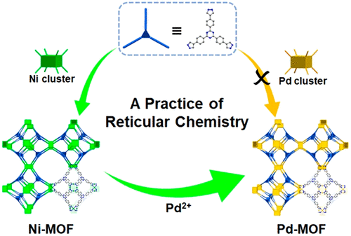 A Practice Of Reticular Chemistry: Construction Of A Robust Mesoporous ...