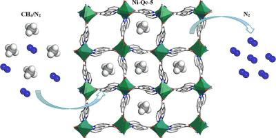 A Thermally Stable Isoquinoline Based Ultra-microporous Metal-organic ...