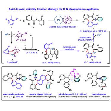 An Axial-to-axial Chirality Transfer Strategy For Atroposelective ...