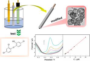 Nitrogen-doped Hollow Carbon Nanospheres As Highly Efficient ...