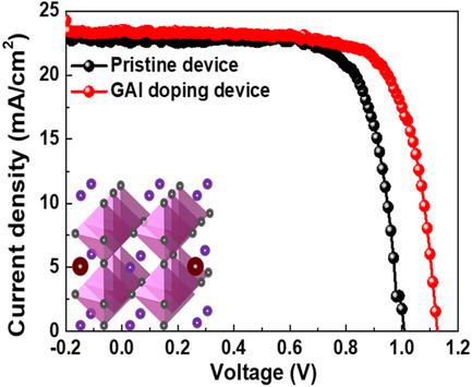 Annealing-Free, High-Performance Perovskite Solar Cells By Controlling ...