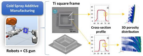 toolpath-planning-for-cold-spray-additively-manufactured-titanium-walls