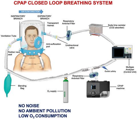 Noninvasive mechanical ventilation in the COVID 19 era Proposal