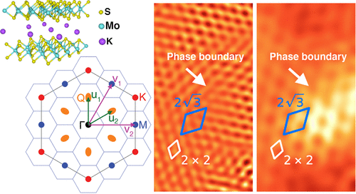 Charge Density Waves in Electron-Doped Molybdenum Disulfide