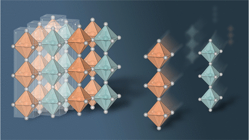 B-Site Columnar-Ordered Halide Double Perovskites: Theoretical Design ...