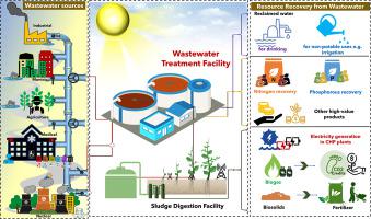 废水资源回收技术的技术、经济和环境可行性,Science of the Total 