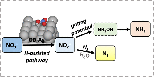 Electrocatalytic Nitrate Reduction On Oxide-Derived Silver With Tunable ...