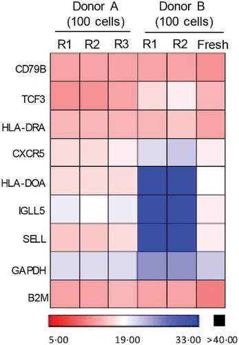 干血斑细胞分析 免疫学 血液学和传染病的新机遇 Advanced Science X Mol