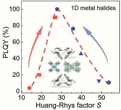 Regulating Exciton–Phonon Coupling To Achieve A Near-Unity ...