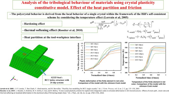 Modeling Of The Tribological Behavior Of Materials Using Crystal ...