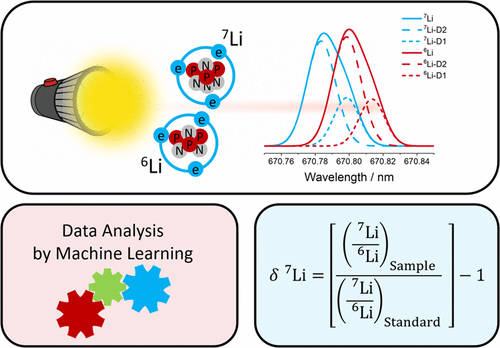 高分辨率原子吸收光谱结合机器学习数据处理锂同位素量比分析 Analytical Chemistry X Mol