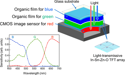 Color-Filter-Free Three-Layer-Stacked Image Sensor Using Blue/Green ...