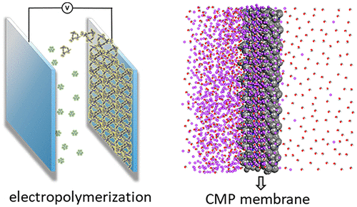 Precise Sub-Angstrom Ion Separation Using Conjugated Microporous ...