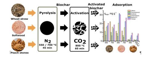 从木质纤维素原料中使用二氧化碳活化生物炭去除多组分系统中新出现的污染物 Bioresource Technology X Mol