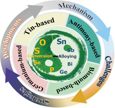 Conversion-Alloying Anode Materials For Sodium Ion Batteries,Small - X-MOL