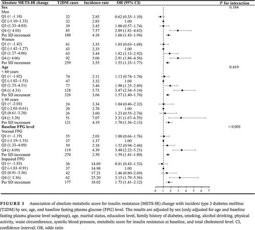 Diabetes & Metabolism Journal