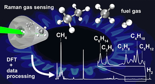 Hydrogen And C2–C6 Alkane Sensing In Complex Fuel Gas Mixtures With ...