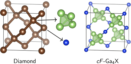 超四面体ga4c 和ga4si 固体的计算设计晶体结构 The Journal Of Physical Chemistry A X Mol