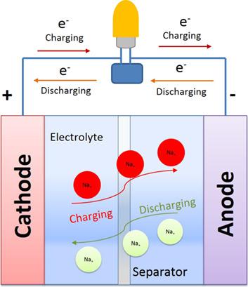 Biomass-derived Carbon Quantum Dots – A Review. Part 2: Application In ...