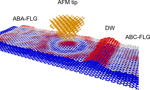 Direct Visualization And Manipulation Of Stacking Orders In Few-Layer ...