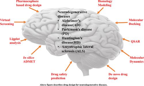 计算机方法在神经退行性疾病药物设计中的应用,Current Topics in 